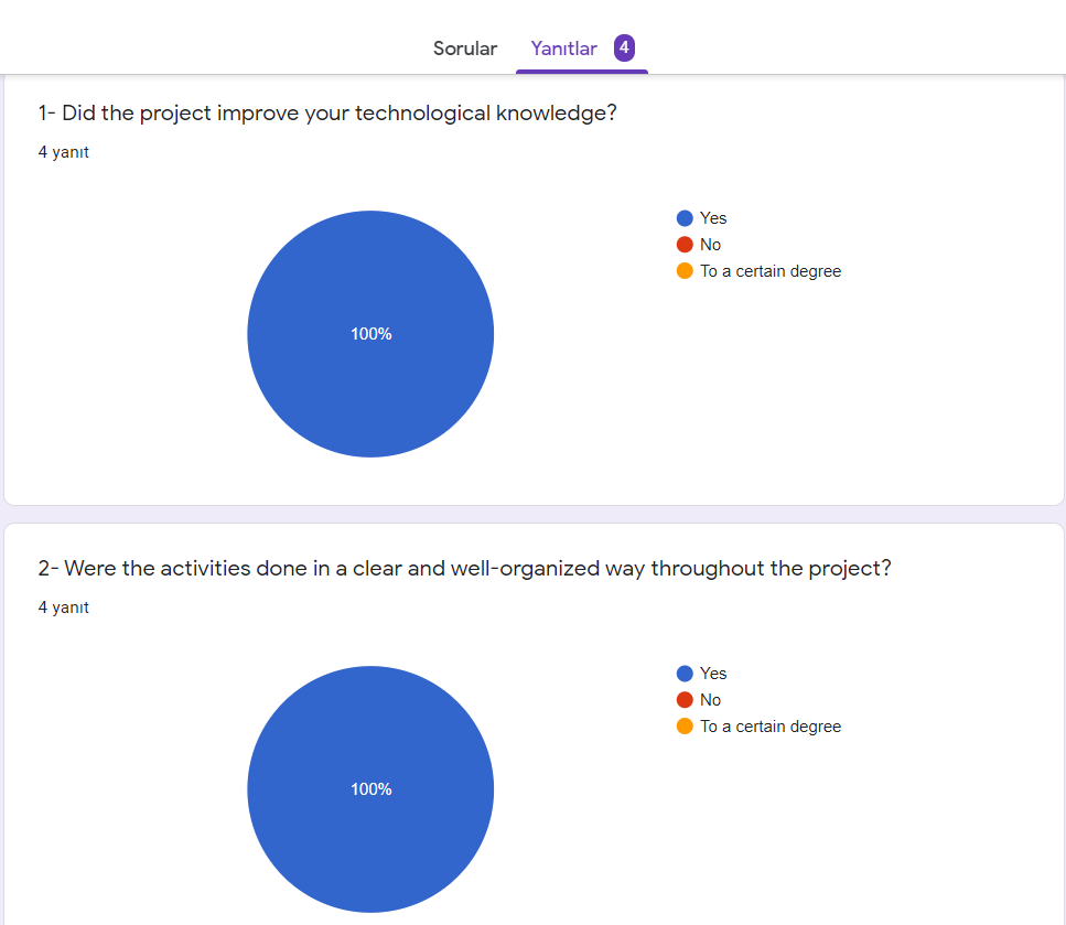 POST-SURVEY RESULTS (ANIMAL WORLD) by Dilek  - Ourboox.com