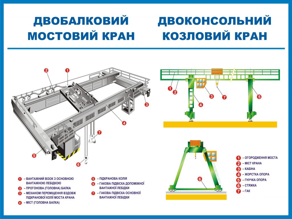 Історія розвитку вантажопідіймальних кранів by Svetlana - Illustrated by Волкова Світлана Миколаївна Викладач спец. дисциплін ДНЗ "ЗМВПУ" - Ourboox.com