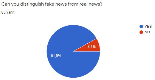 MEDIA AWARENESS THE PROJECT TEACHER AND STUDENT FINAL SURVEY by HATİCE ÇULCU - Ourboox.com