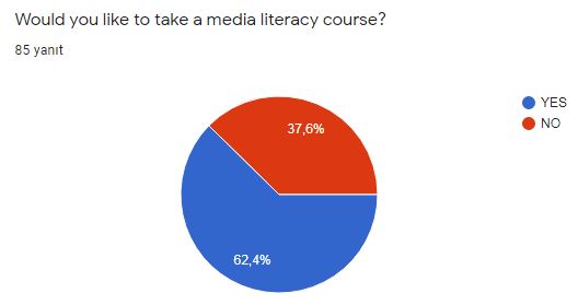 MEDIA AWARENESS THE PROJECT TEACHER AND STUDENT FINAL SURVEY by HATİCE ÇULCU - Ourboox.com