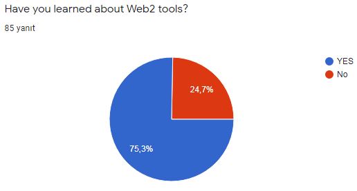 MEDIA AWARENESS THE PROJECT TEACHER AND STUDENT FINAL SURVEY by HATİCE ÇULCU - Ourboox.com