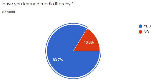 MEDIA AWARENESS THE PROJECT TEACHER AND STUDENT FINAL SURVEY by HATİCE ÇULCU - Ourboox.com