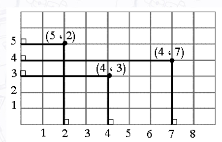 هندسة الإحداثيات by حميدة عبدالسلام قنود - Ourboox.com