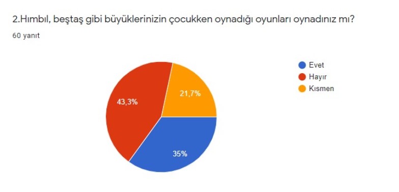 BAK ŞU KONUŞAN OYUNA BAŞLANGIÇ-FİNAL ANKET KARŞILAŞTIRMASI ÖĞRETMEN ANALİZLERİ by Semahat Budak - Ourboox.com
