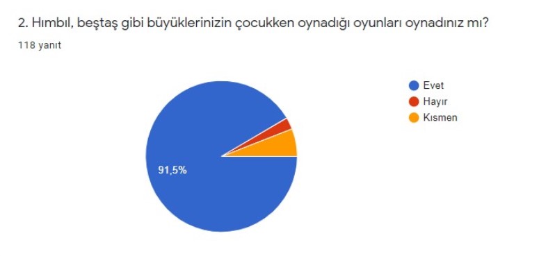 BAK ŞU KONUŞAN OYUNA BAŞLANGIÇ-FİNAL ANKET KARŞILAŞTIRMASI ÖĞRETMEN ANALİZLERİ by Semahat Budak - Ourboox.com