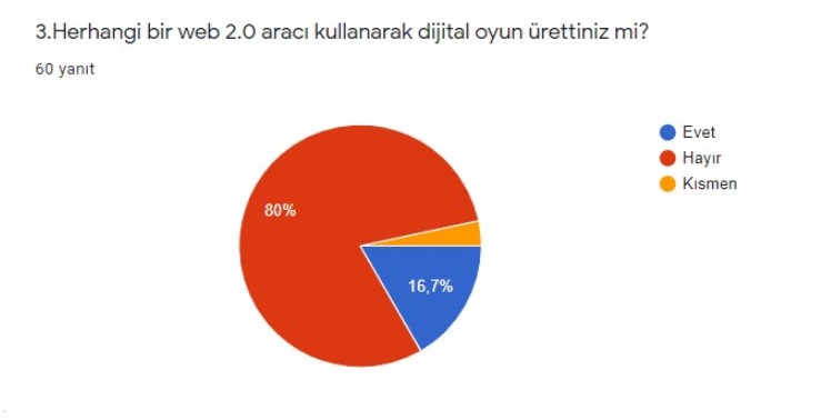 BAK ŞU KONUŞAN OYUNA BAŞLANGIÇ-FİNAL ANKET KARŞILAŞTIRMASI ÖĞRETMEN ANALİZLERİ by Semahat Budak - Ourboox.com