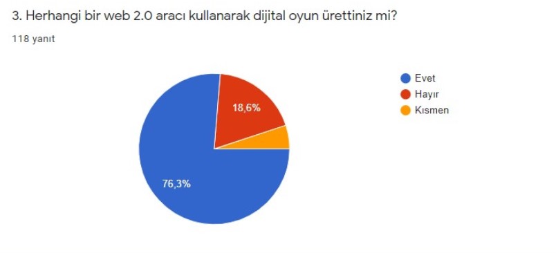 BAK ŞU KONUŞAN OYUNA BAŞLANGIÇ-FİNAL ANKET KARŞILAŞTIRMASI ÖĞRETMEN ANALİZLERİ by Semahat Budak - Ourboox.com