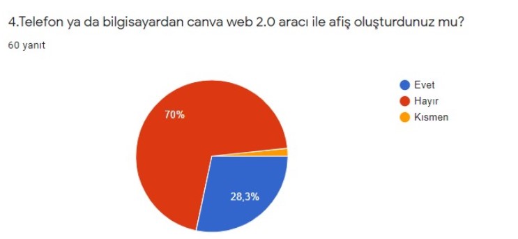 BAK ŞU KONUŞAN OYUNA BAŞLANGIÇ-FİNAL ANKET KARŞILAŞTIRMASI ÖĞRETMEN ANALİZLERİ by Semahat Budak - Ourboox.com