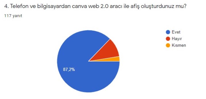 BAK ŞU KONUŞAN OYUNA BAŞLANGIÇ-FİNAL ANKET KARŞILAŞTIRMASI ÖĞRETMEN ANALİZLERİ by Semahat Budak - Ourboox.com