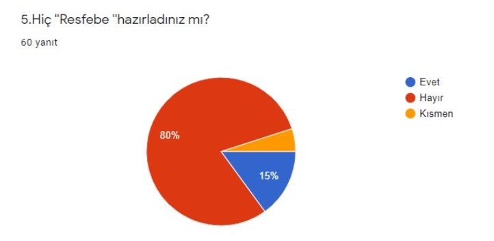 BAK ŞU KONUŞAN OYUNA BAŞLANGIÇ-FİNAL ANKET KARŞILAŞTIRMASI ÖĞRETMEN ANALİZLERİ by Semahat Budak - Ourboox.com