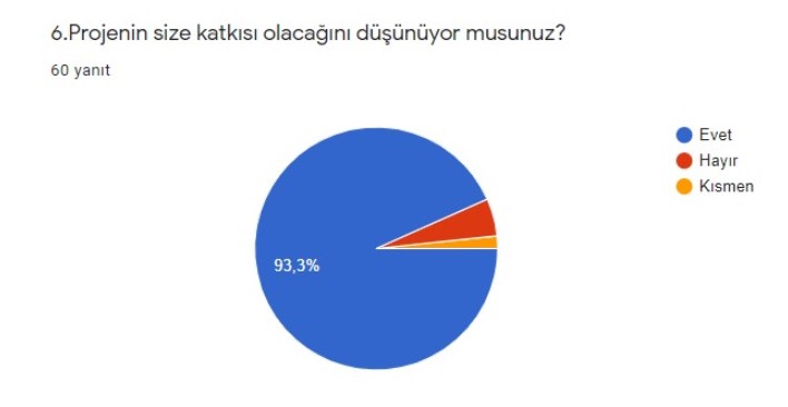 BAK ŞU KONUŞAN OYUNA BAŞLANGIÇ-FİNAL ANKET KARŞILAŞTIRMASI ÖĞRETMEN ANALİZLERİ by Semahat Budak - Ourboox.com