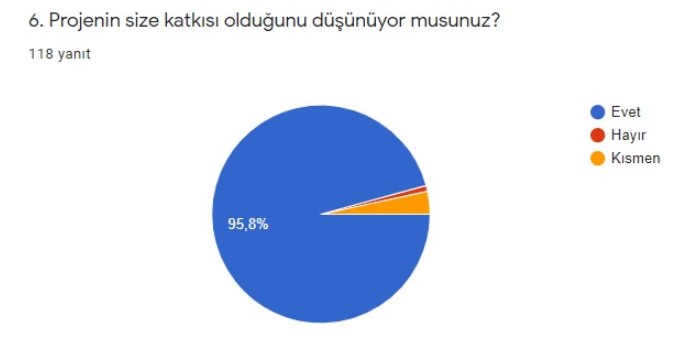 BAK ŞU KONUŞAN OYUNA BAŞLANGIÇ-FİNAL ANKET KARŞILAŞTIRMASI ÖĞRETMEN ANALİZLERİ by Semahat Budak - Ourboox.com