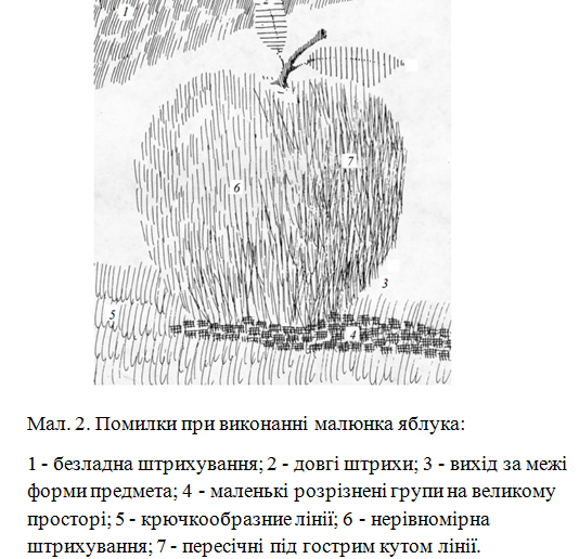 Способи і види штрихування by Gudz Alina - Ourboox.com