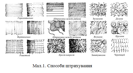 Способи і види штрихування by Gudz Alina - Ourboox.com