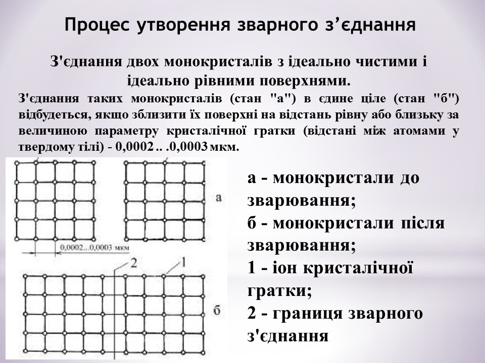 Загальні відомості про зварювання by Serhij - Ourboox.com