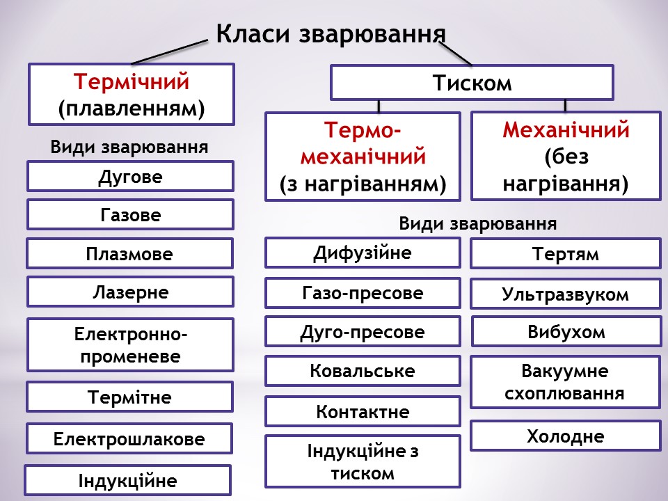 Загальні відомості про зварювання by Serhij - Ourboox.com