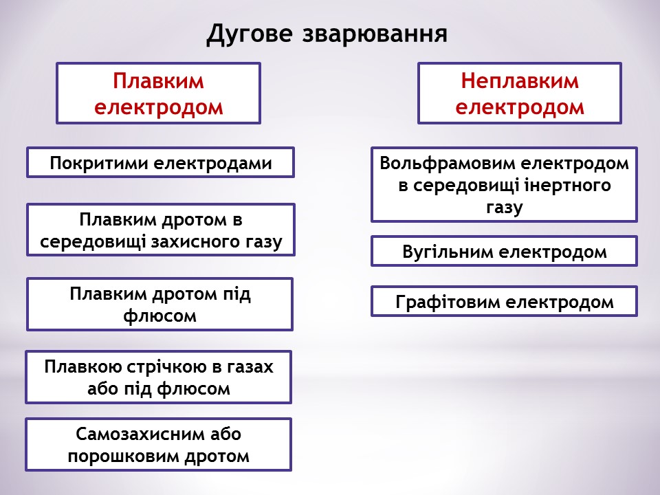 Загальні відомості про зварювання by Serhij - Ourboox.com