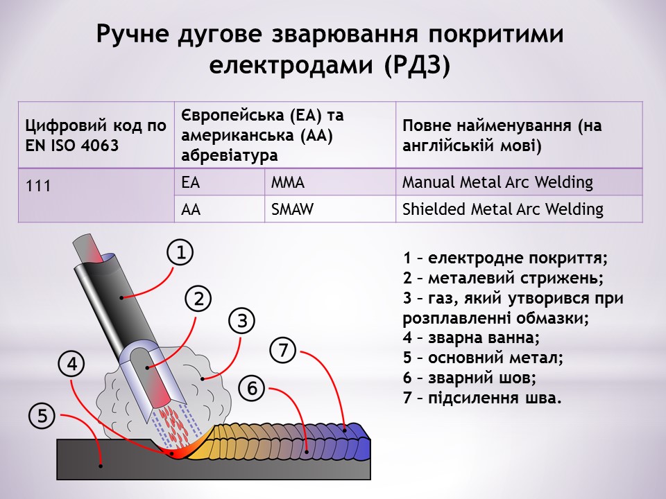 Загальні відомості про зварювання by Serhij - Ourboox.com