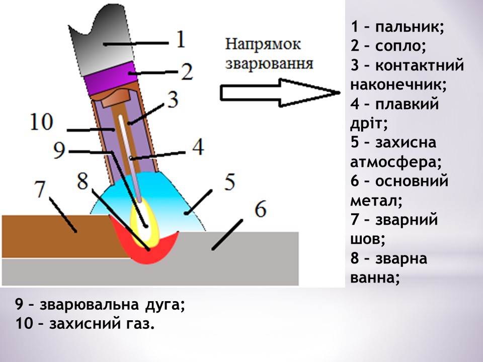 Загальні відомості про зварювання by Serhij - Ourboox.com