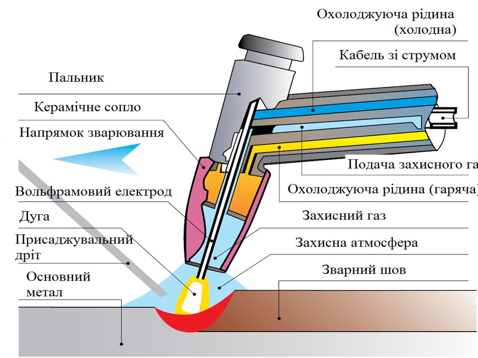 Загальні відомості про зварювання by Serhij - Ourboox.com