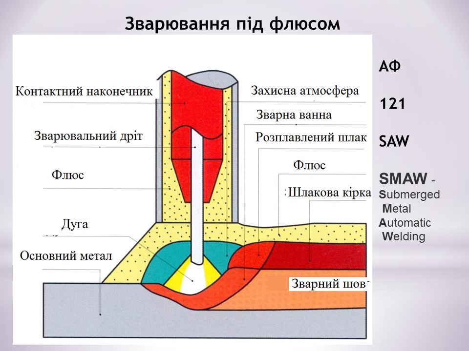 Загальні відомості про зварювання by Serhij - Ourboox.com