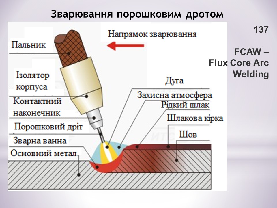 Загальні відомості про зварювання by Serhij - Ourboox.com