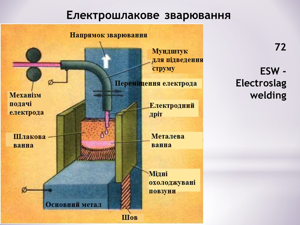 Загальні відомості про зварювання by Serhij - Ourboox.com