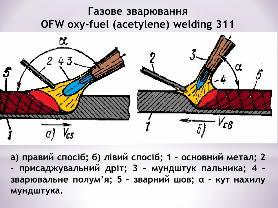 Загальні відомості про зварювання by Serhij - Ourboox.com