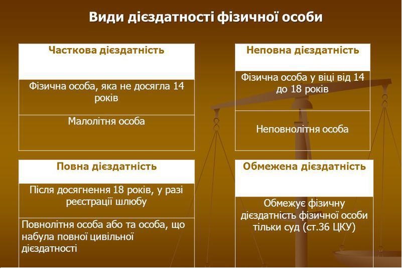 Види правової дієхдатності by Yura Kucher - Ourboox.com