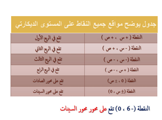 هندسة الإحداثيات by حميدة عبدالسلام قنود - Ourboox.com