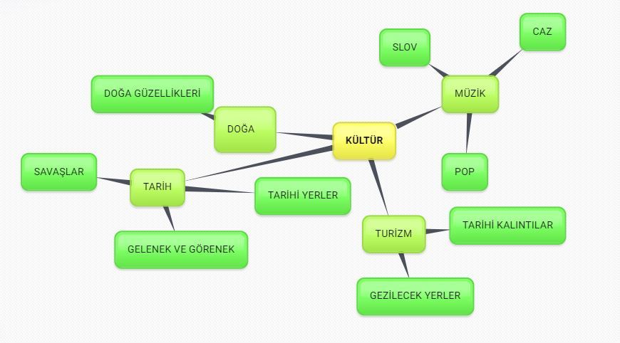 Journey To Cultures March Studies E- Book by fadime öztürk - Ourboox.com