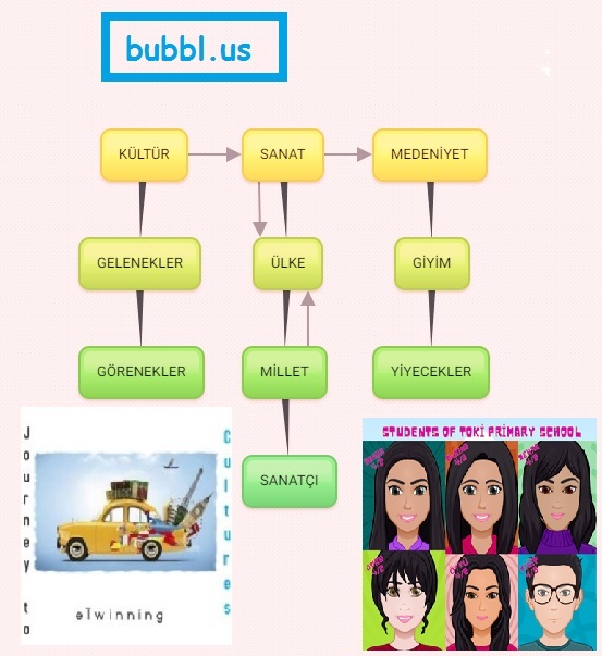 Journey To Cultures March Studies E- Book by fadime öztürk - Ourboox.com