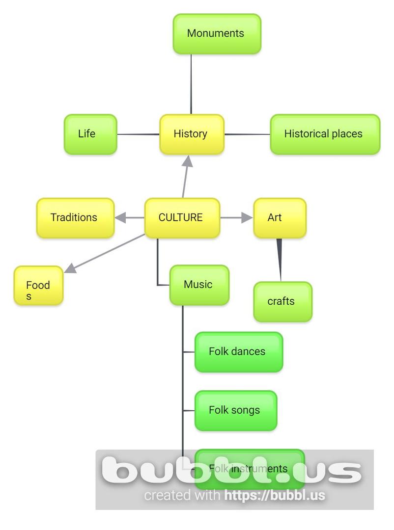 Journey To Cultures March Studies E- Book by fadime öztürk - Ourboox.com