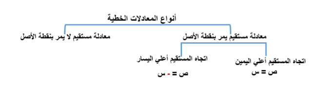 النماذج الخطية ومعادلاتها by حميدة عبدالسلام قنود - Ourboox.com