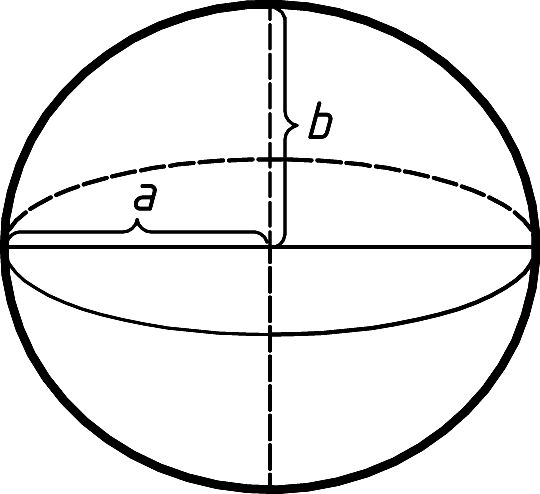 Поняття про форму і розміри Землі та її зображення на площині by maro - Illustrated by Нікуліна Світлана Миколаївна - Ourboox.com