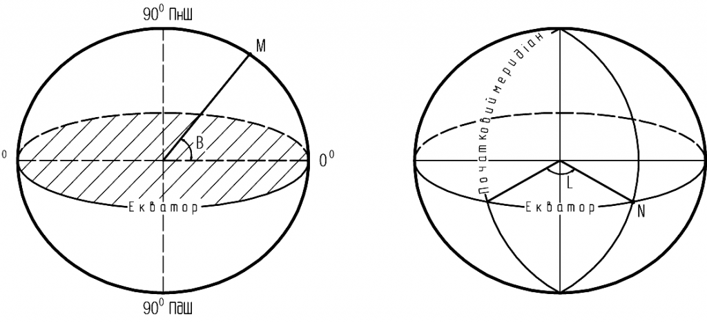 Поняття про форму і розміри Землі та її зображення на площині by maro - Illustrated by Нікуліна Світлана Миколаївна - Ourboox.com