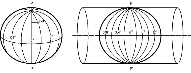 Поняття про форму і розміри Землі та її зображення на площині by maro - Illustrated by Нікуліна Світлана Миколаївна - Ourboox.com