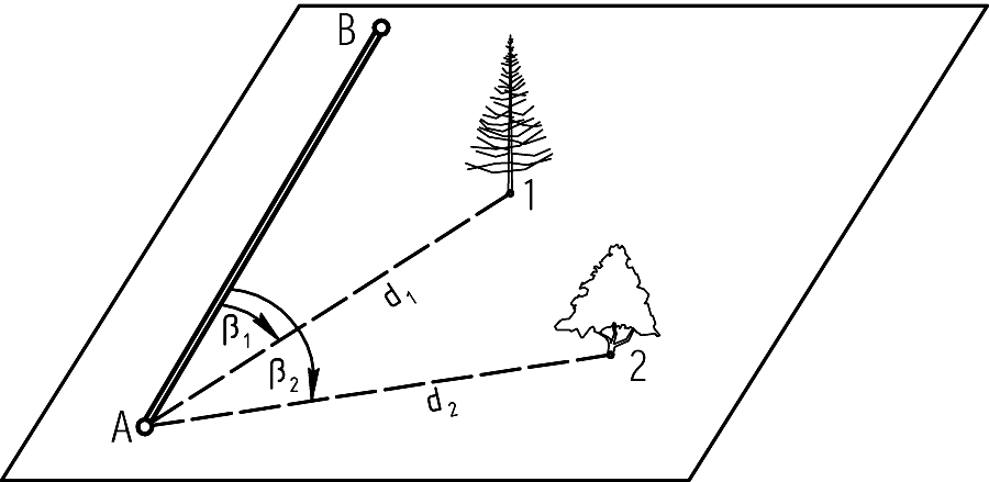 Поняття про форму і розміри Землі та її зображення на площині by maro - Illustrated by Нікуліна Світлана Миколаївна - Ourboox.com