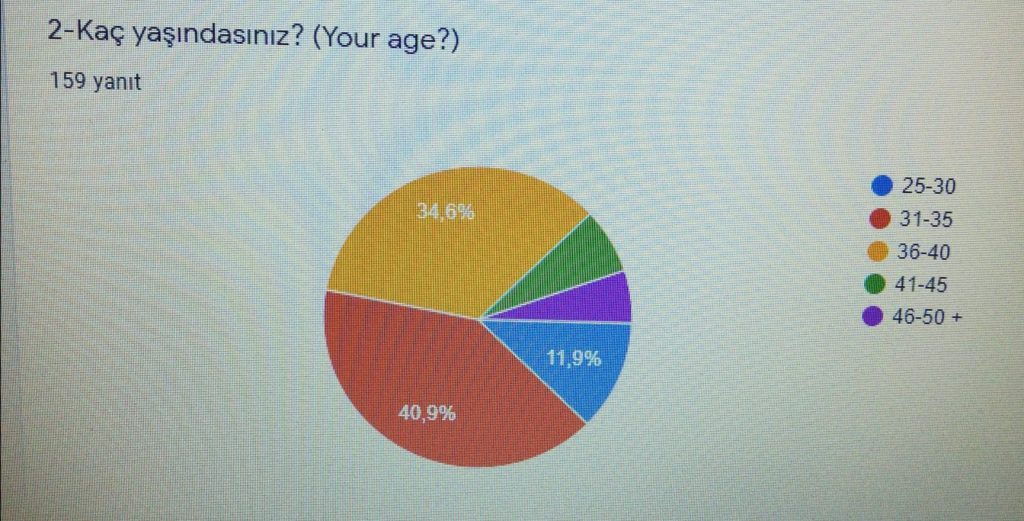 SURVEY by Rahşan Gedikli - Ourboox.com