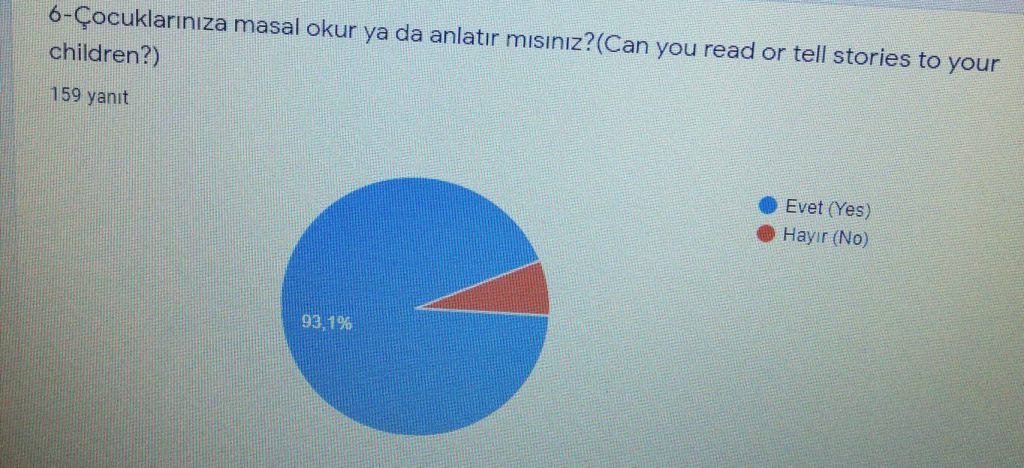 SURVEY by Rahşan Gedikli - Ourboox.com