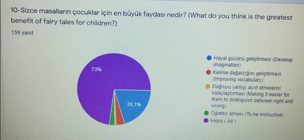 SURVEY by Rahşan Gedikli - Ourboox.com