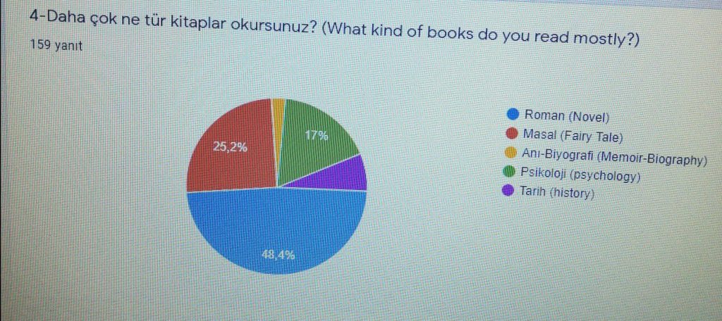 SURVEY by Rahşan Gedikli - Ourboox.com