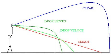 IL BADMINTON by Salvatore - Ourboox.com