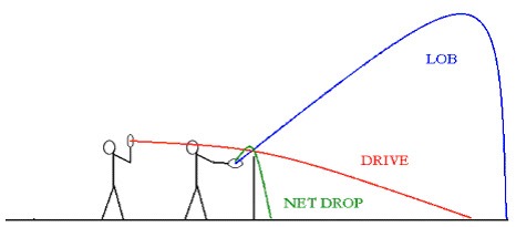 IL BADMINTON by Salvatore - Ourboox.com