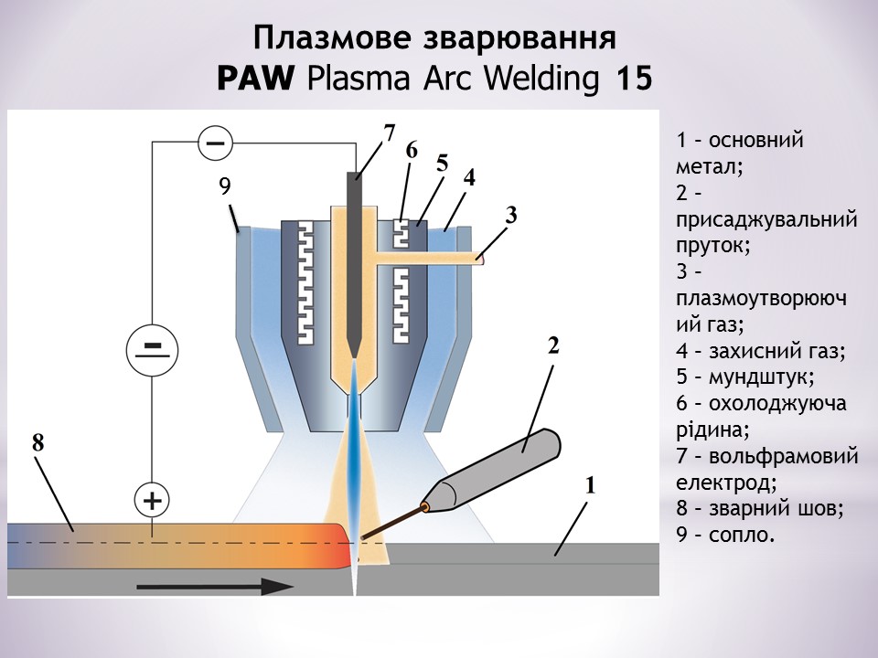Загальні відомості про зварювання by Serhij - Ourboox.com