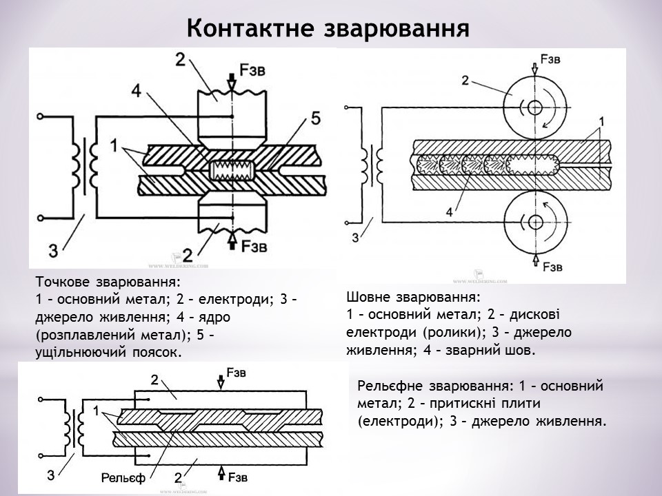 Загальні відомості про зварювання by Serhij - Ourboox.com