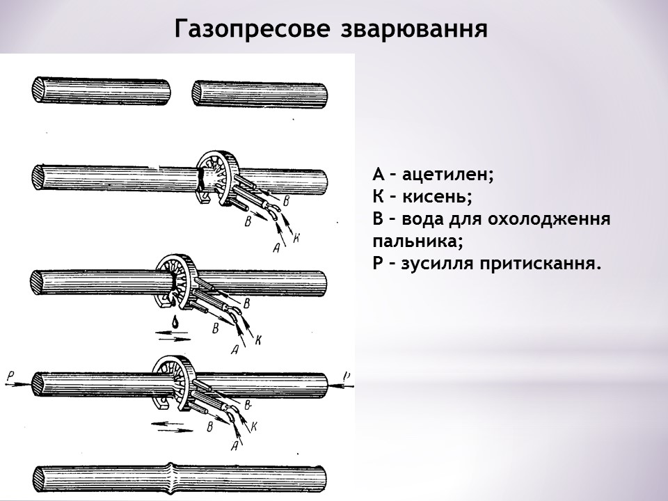 Загальні відомості про зварювання by Serhij - Ourboox.com