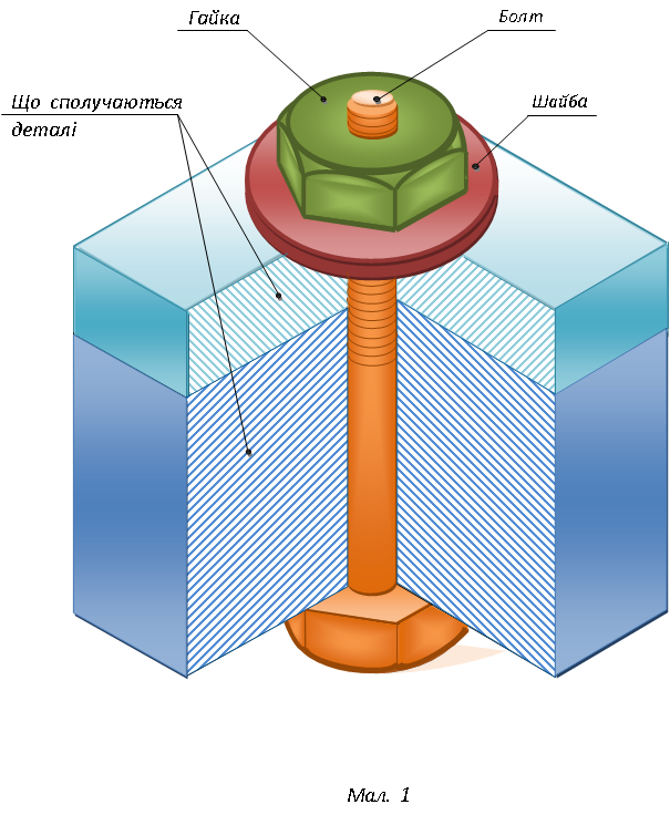 Мал.1-Складові частини болтового з