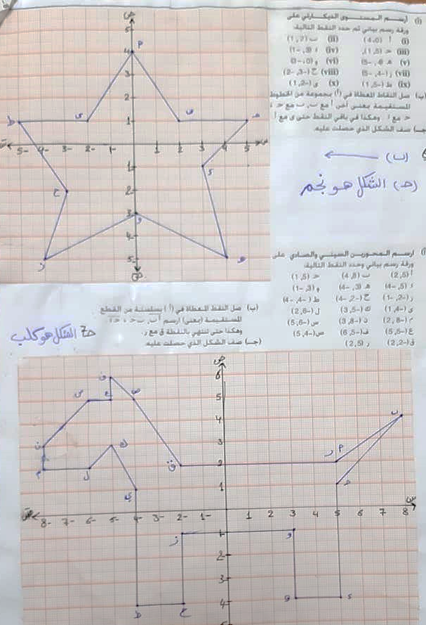 هندسة الإحداثيات by حميدة عبدالسلام قنود - Ourboox.com