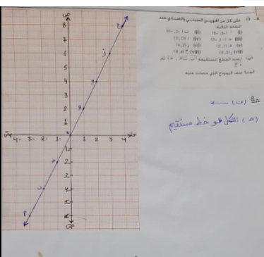 هندسة الإحداثيات by حميدة عبدالسلام قنود - Ourboox.com